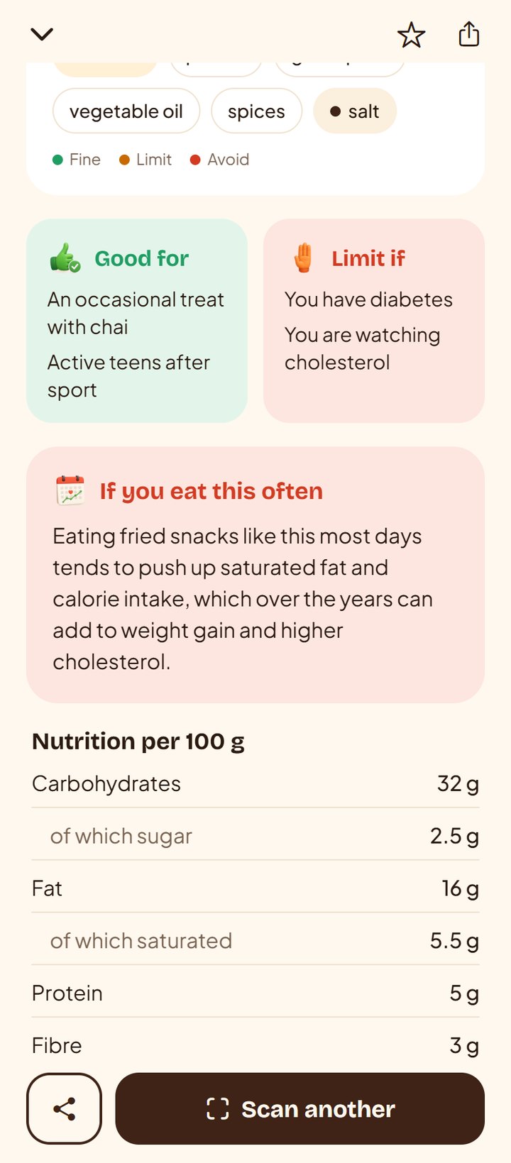 If you eat this often, and nutrition per 100 g with added sugar